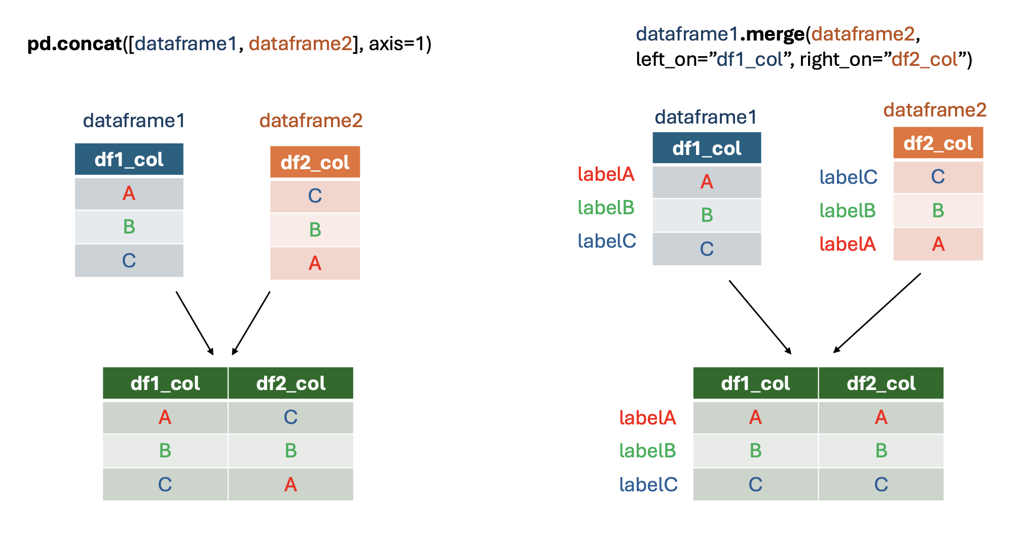 concat-vs-merge