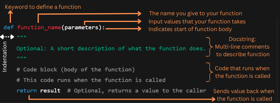function_explanation
